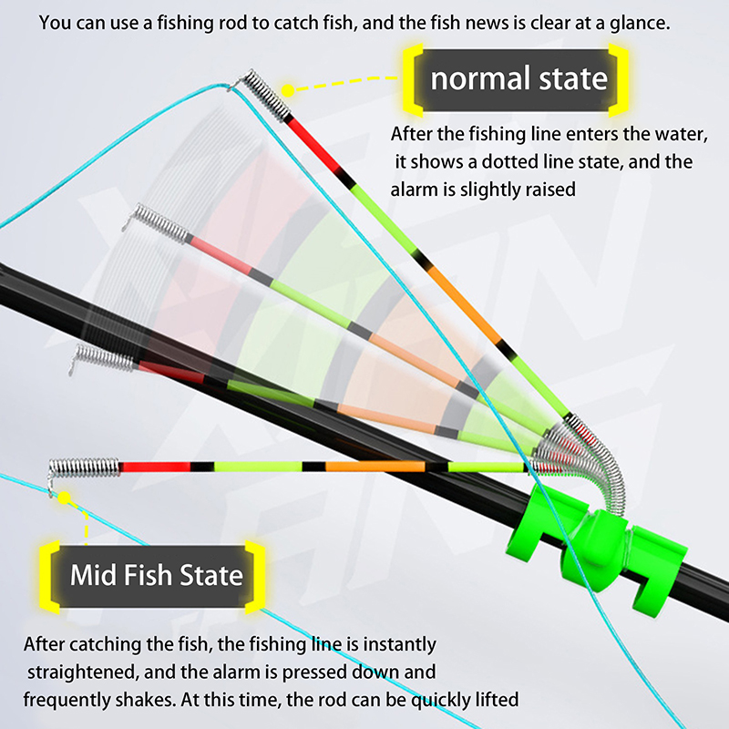 Fishing Lure Kit - Alat Pancing Malam Hari, Tongkat Pancing