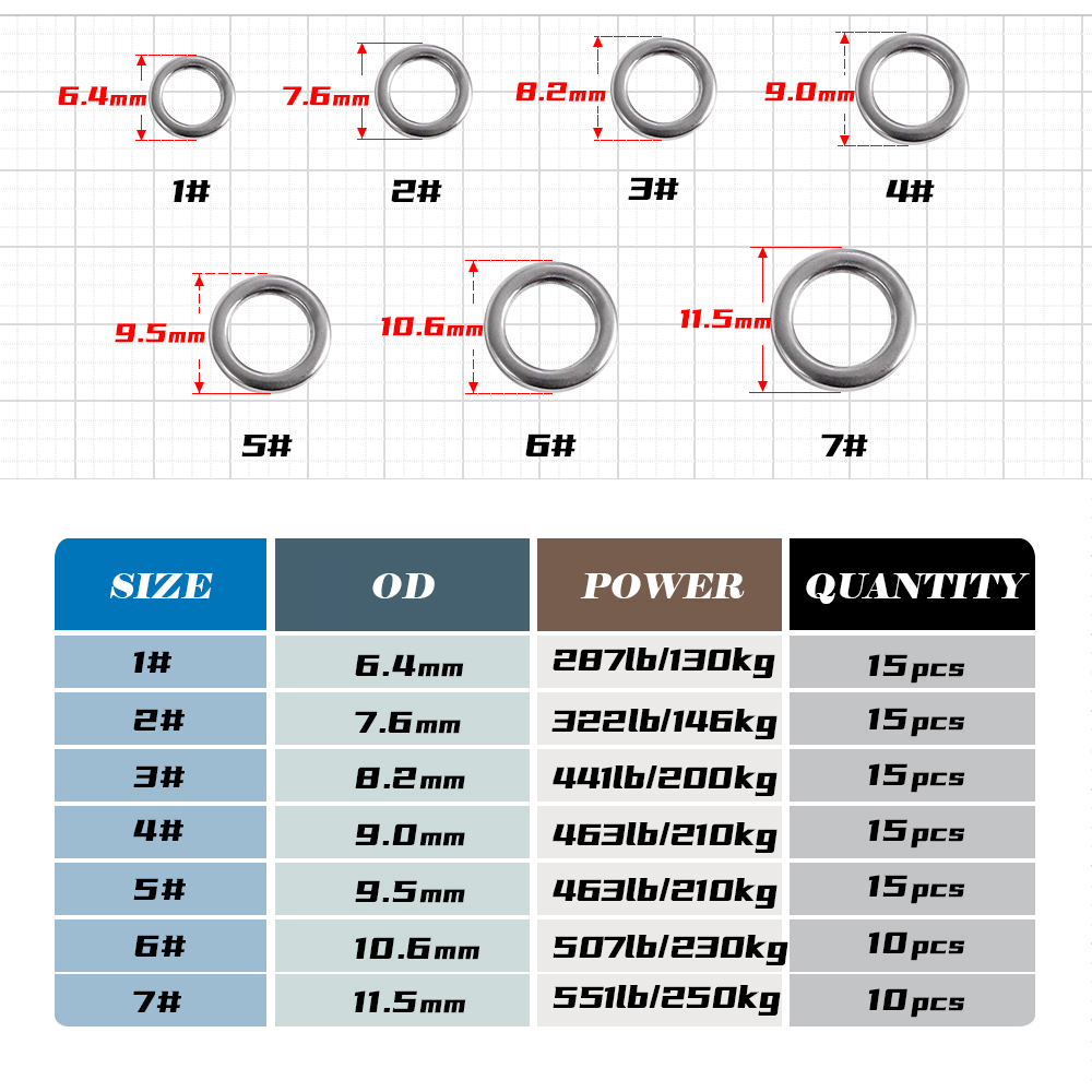 JIGGING PRO Fishing Solid Ring - Fishing Lure Jig ulasan dan harga